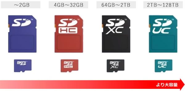 sd-sdhc-sdxc-sduc